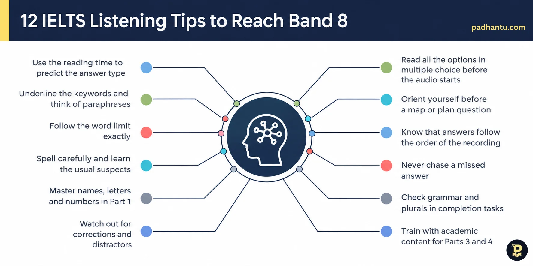 12 IELTS Listening Tips to Reach Band 8 | Padhantu