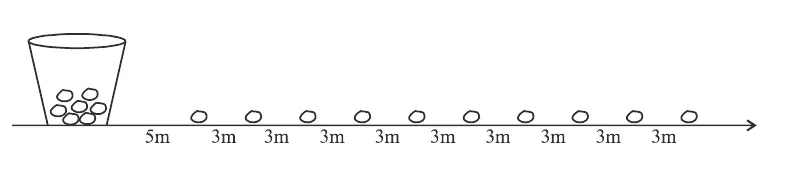 Line diagram showing a bucket at the start, then 10 potatoes (drawn as small circles) placed along a straight line, with