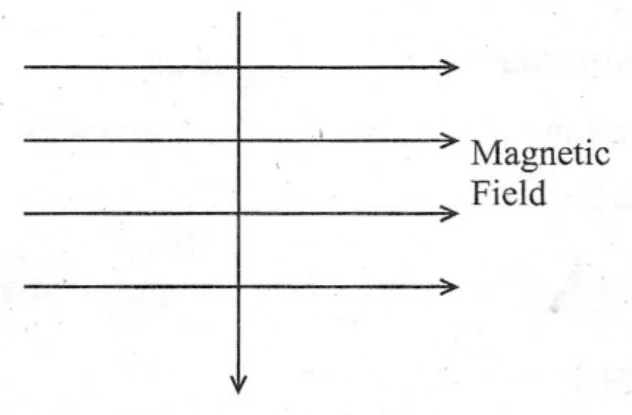Figure for question 5