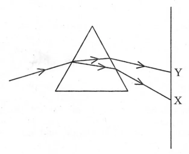 Figure for question 9