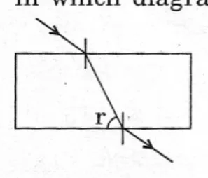 Figure for question 29