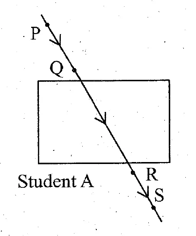 Figure for question 29