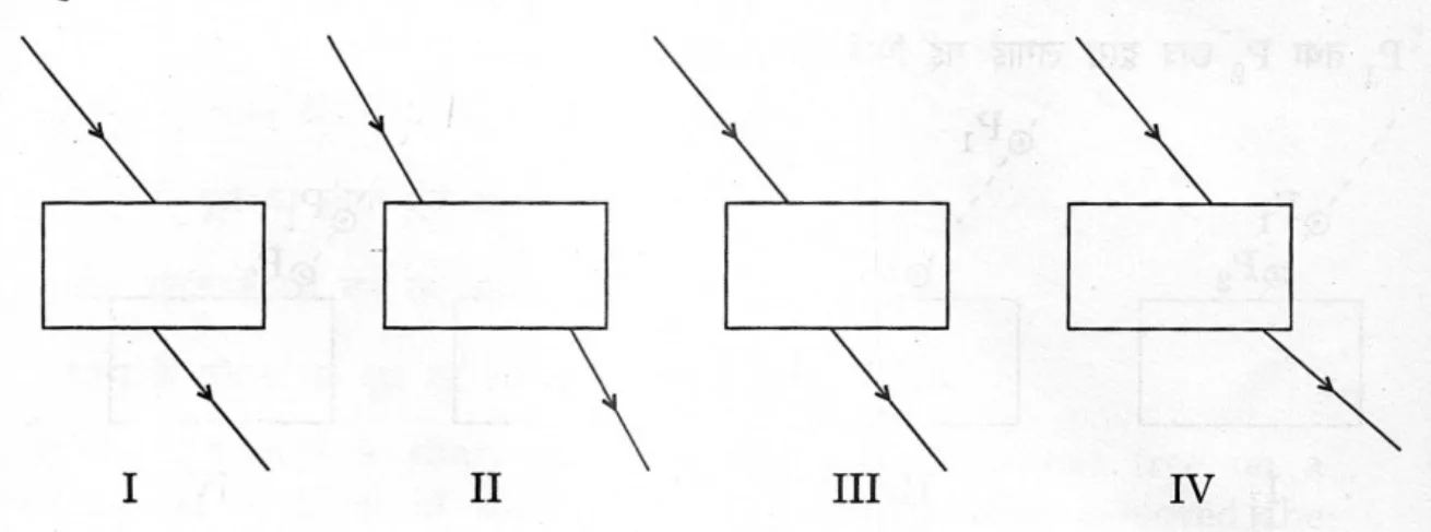 Figure for question 35