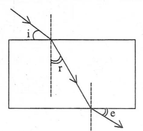 Figure for question 34