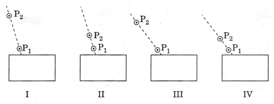 Figure for question 35