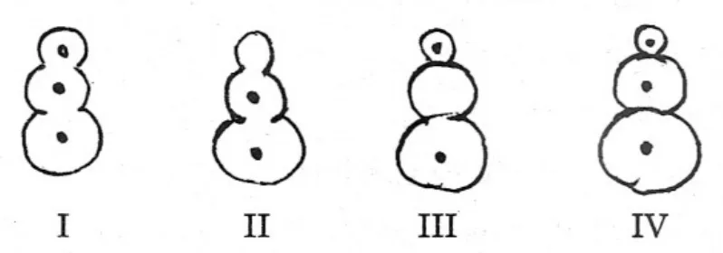 Figure for question 38