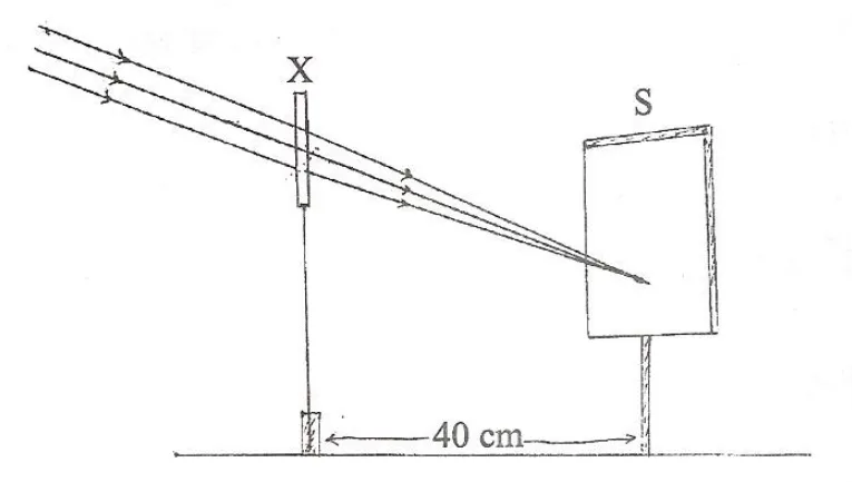Figure for question 30
