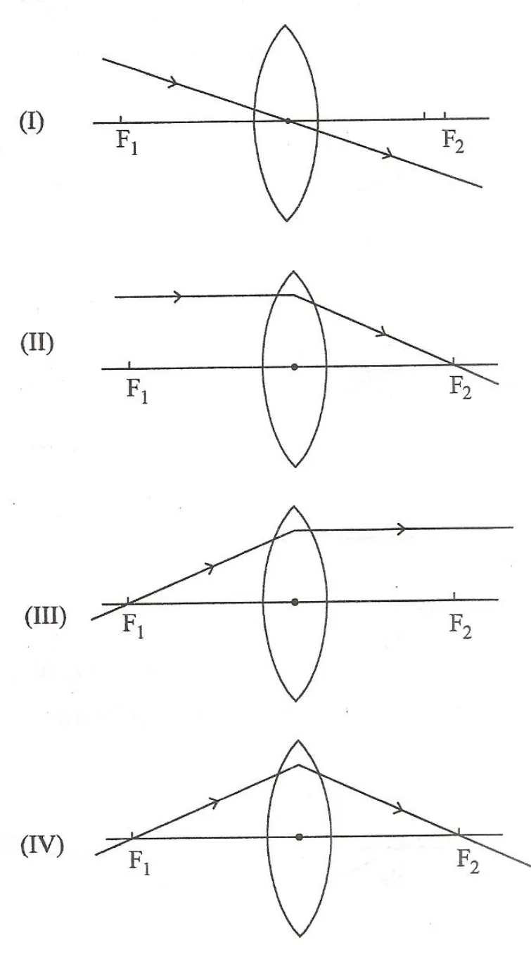 Figure for question 36