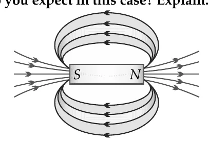 Figure for question 22