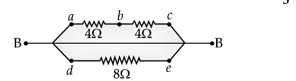 Figure for question 24