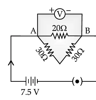 Figure for question 31
