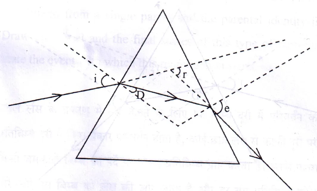 Figure for question 33