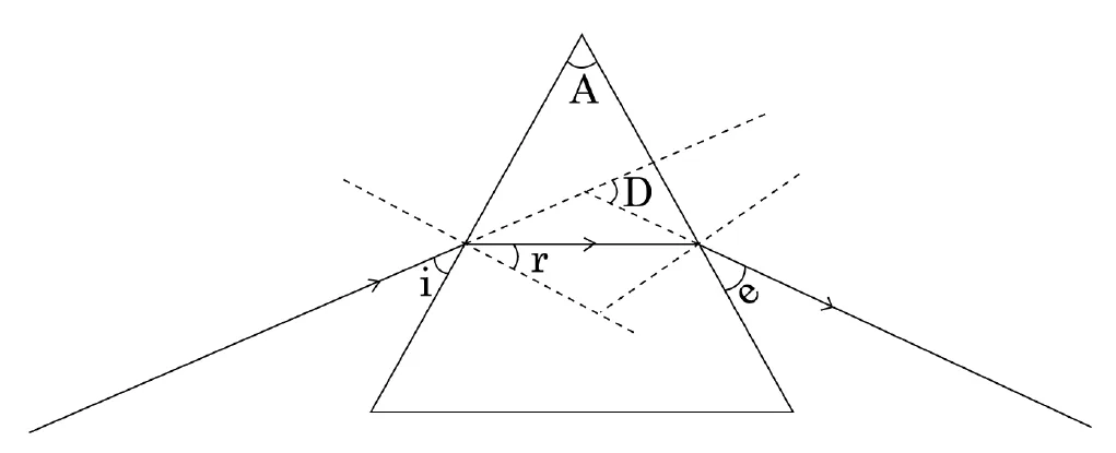 Figure for question 27