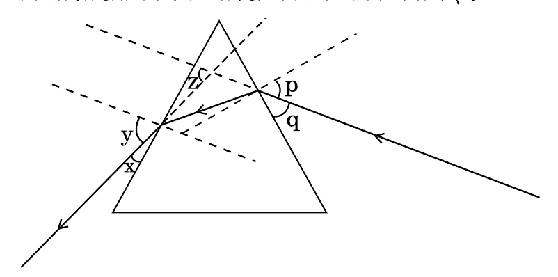 Figure for question 25
