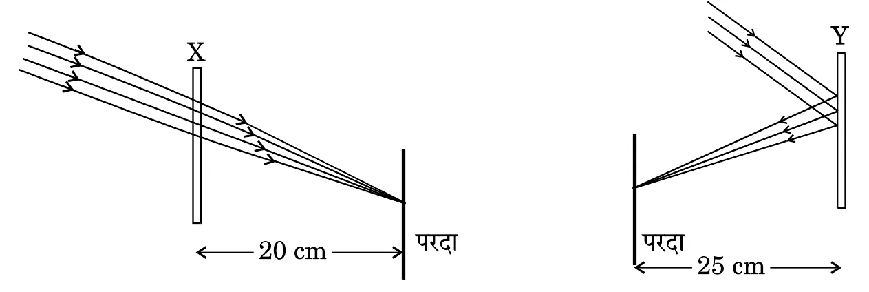 Figure for question 27