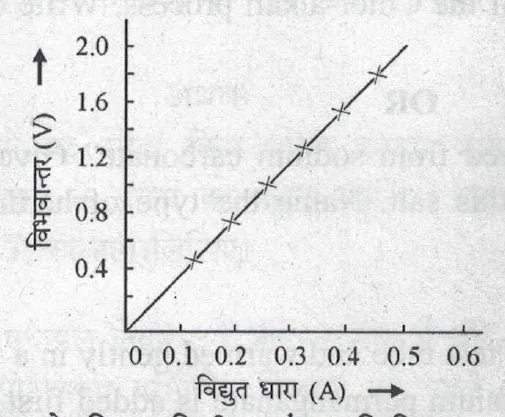Figure for question 23