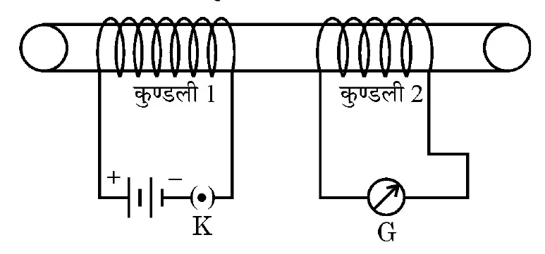 Figure for question 23