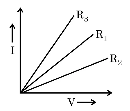 Figure for question 7