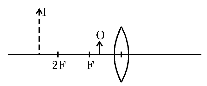 Figure for question 22