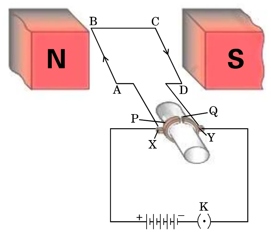 Figure for question 13