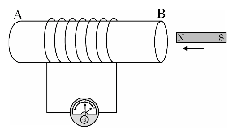 Figure for question 14