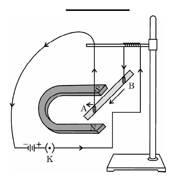 Figure for question 2