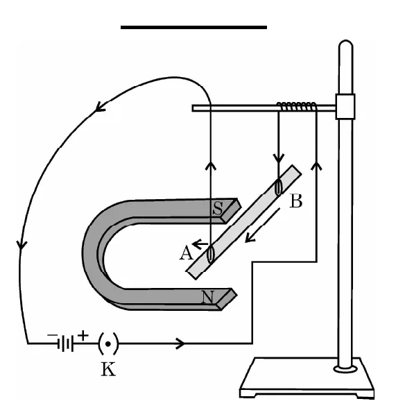 Figure for question 3