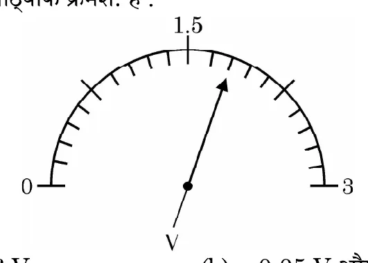 Figure for question 15