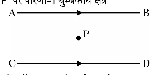 Figure for question 16