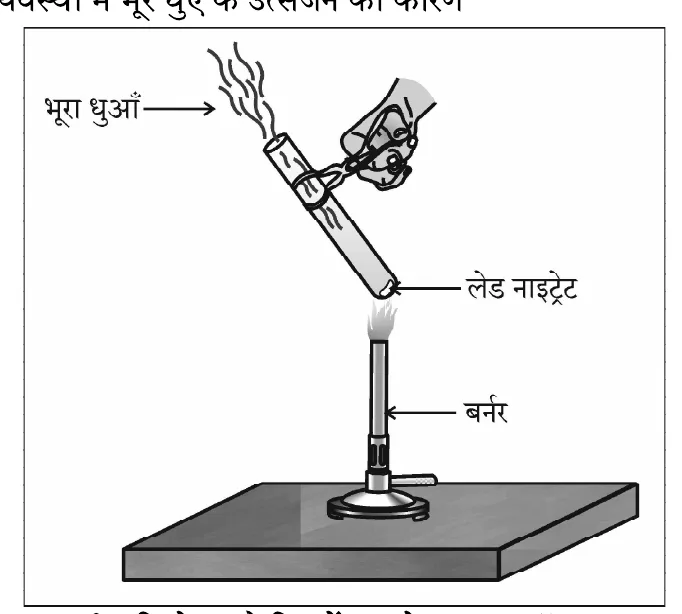 Figure for question 2