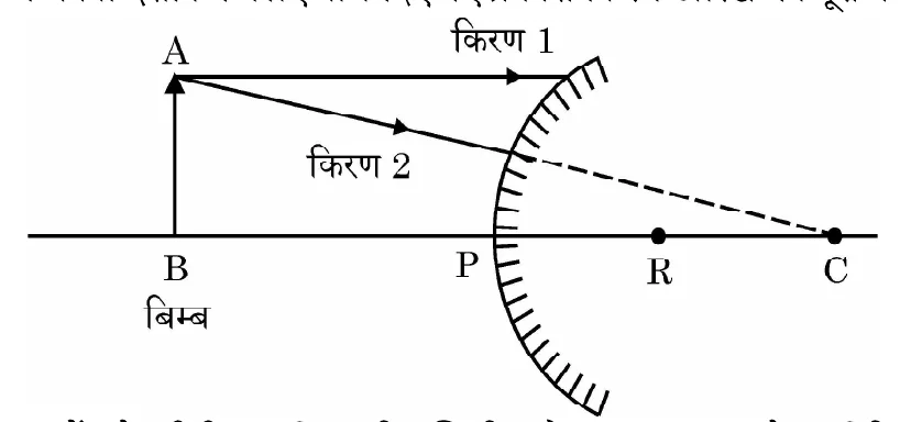 Figure for question 30