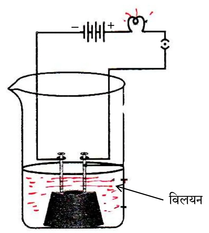 Figure for question 2
