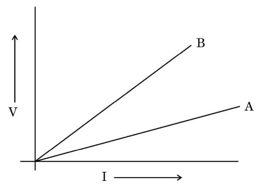 Figure for question 25