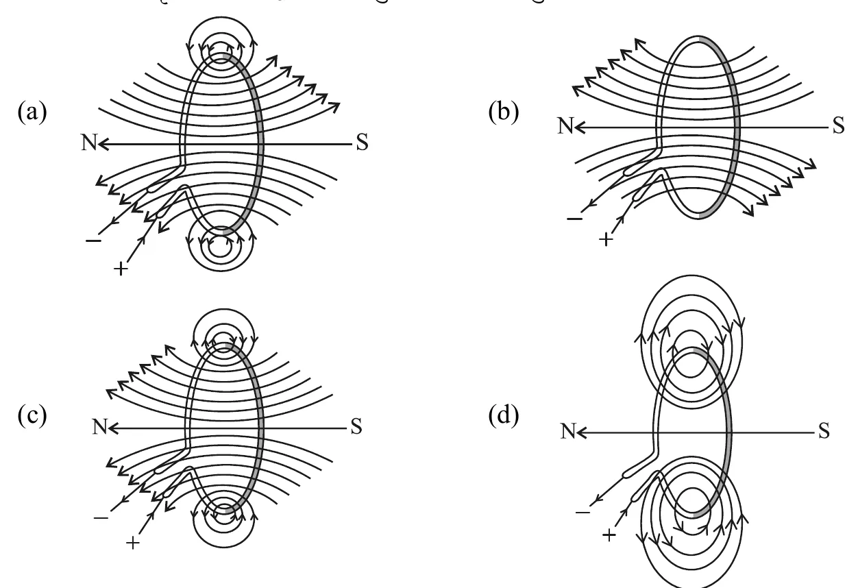 Figure for question 14