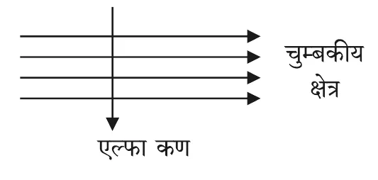 Figure for question 16