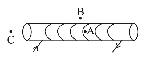 Figure for question 32