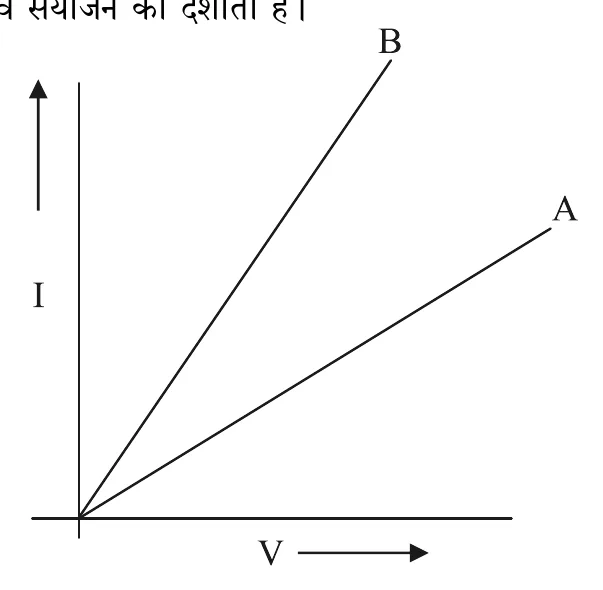 Figure for question 36