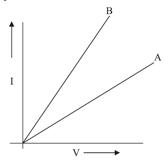 Figure for question 37