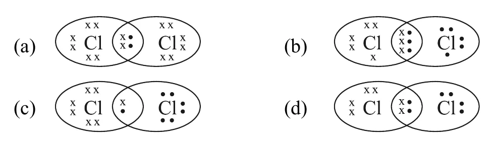 Figure for question 7