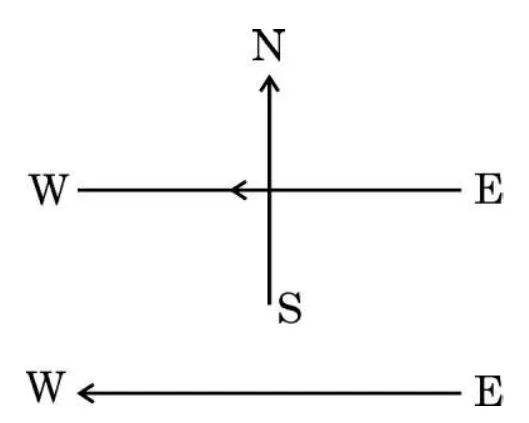 Figure for question 14