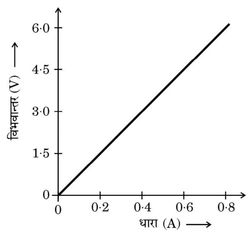 Figure for question 36
