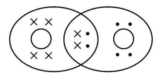 Figure for question 7