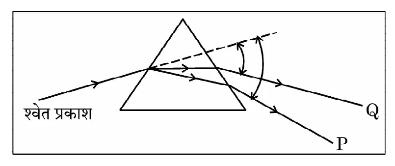 Figure for question 13