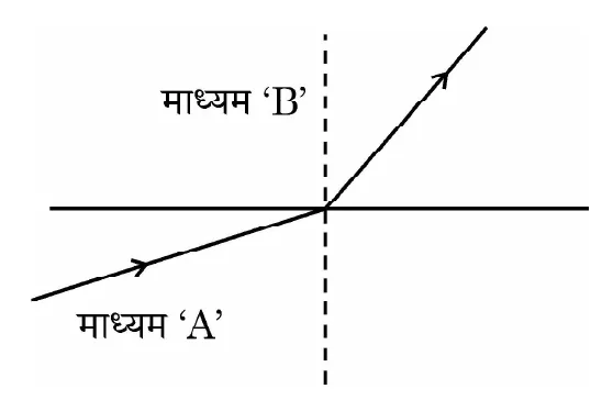 Figure for question 25