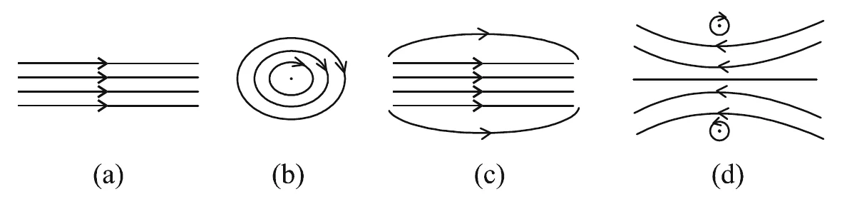 Figure for question 14
