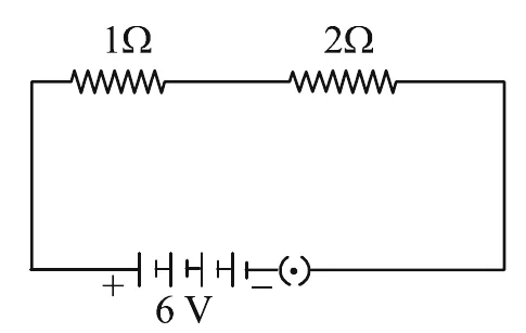 Figure for question 29