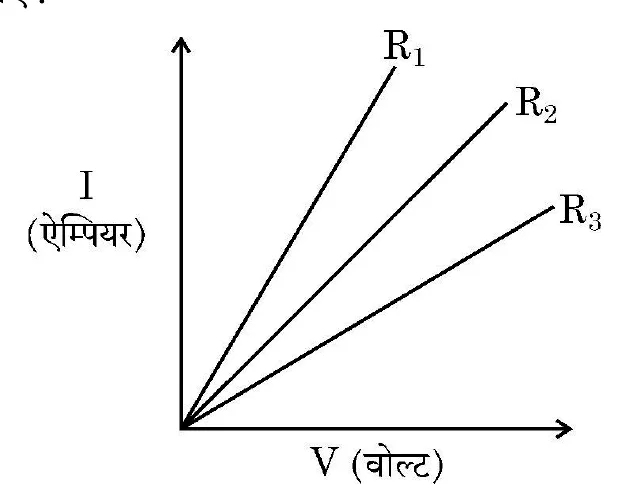 Figure for question 15