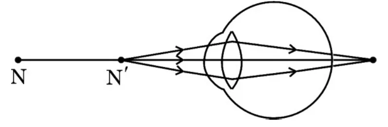 Figure for question 31