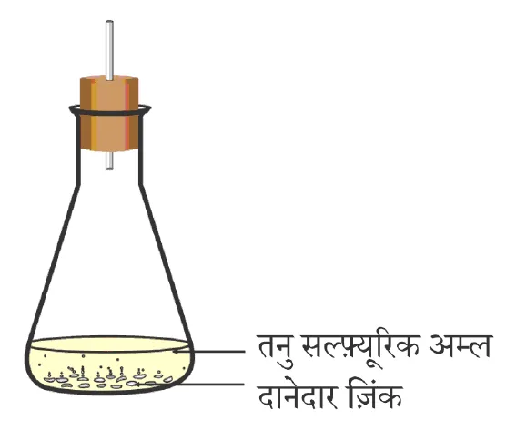 Figure for question 21