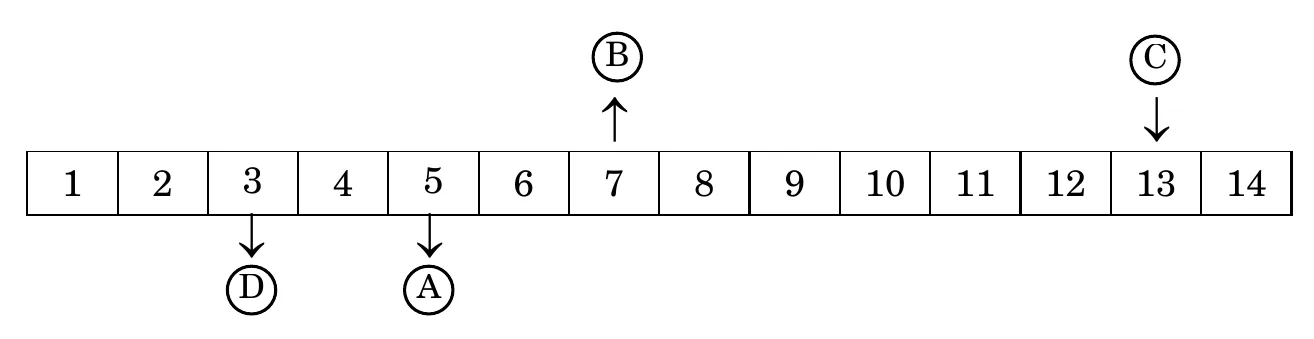 Figure for question 3